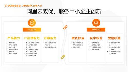 阿里云正式發(fā)布云上創(chuàng)新指導(dǎo)手冊